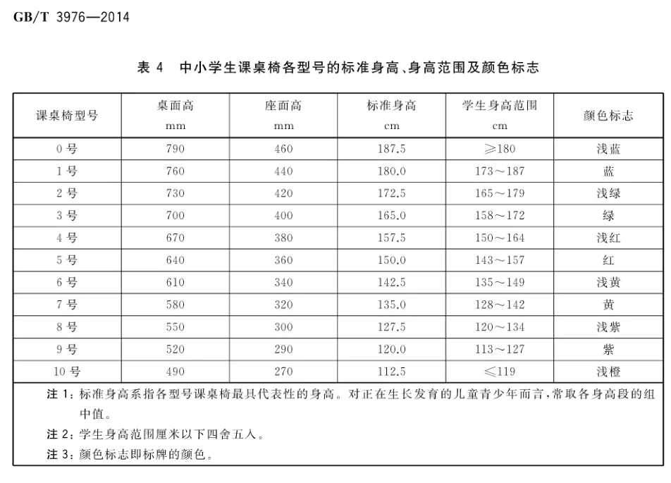 國務院專家提醒|學生使用怎么樣的課桌椅更有利于保護自身視力、預防近視呢？這些細節(jié)馬虎不得(圖4)