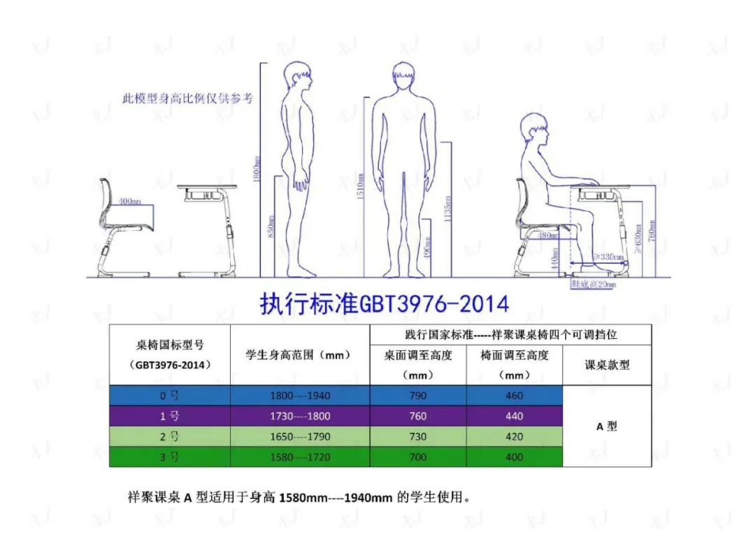 國務院專家提醒|學生使用怎么樣的課桌椅更有利于保護自身視力、預防近視呢？這些細節(jié)馬虎不得(圖6)
