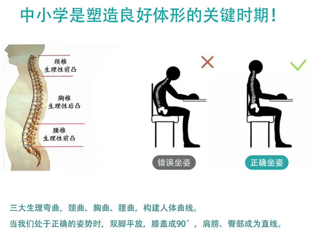 孩子脊椎變形的原因您知道多少？(圖2)