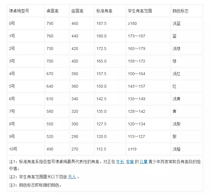 針對(duì)學(xué)生近視問題，課桌椅得“對(duì)號(hào)入座”！(圖4)