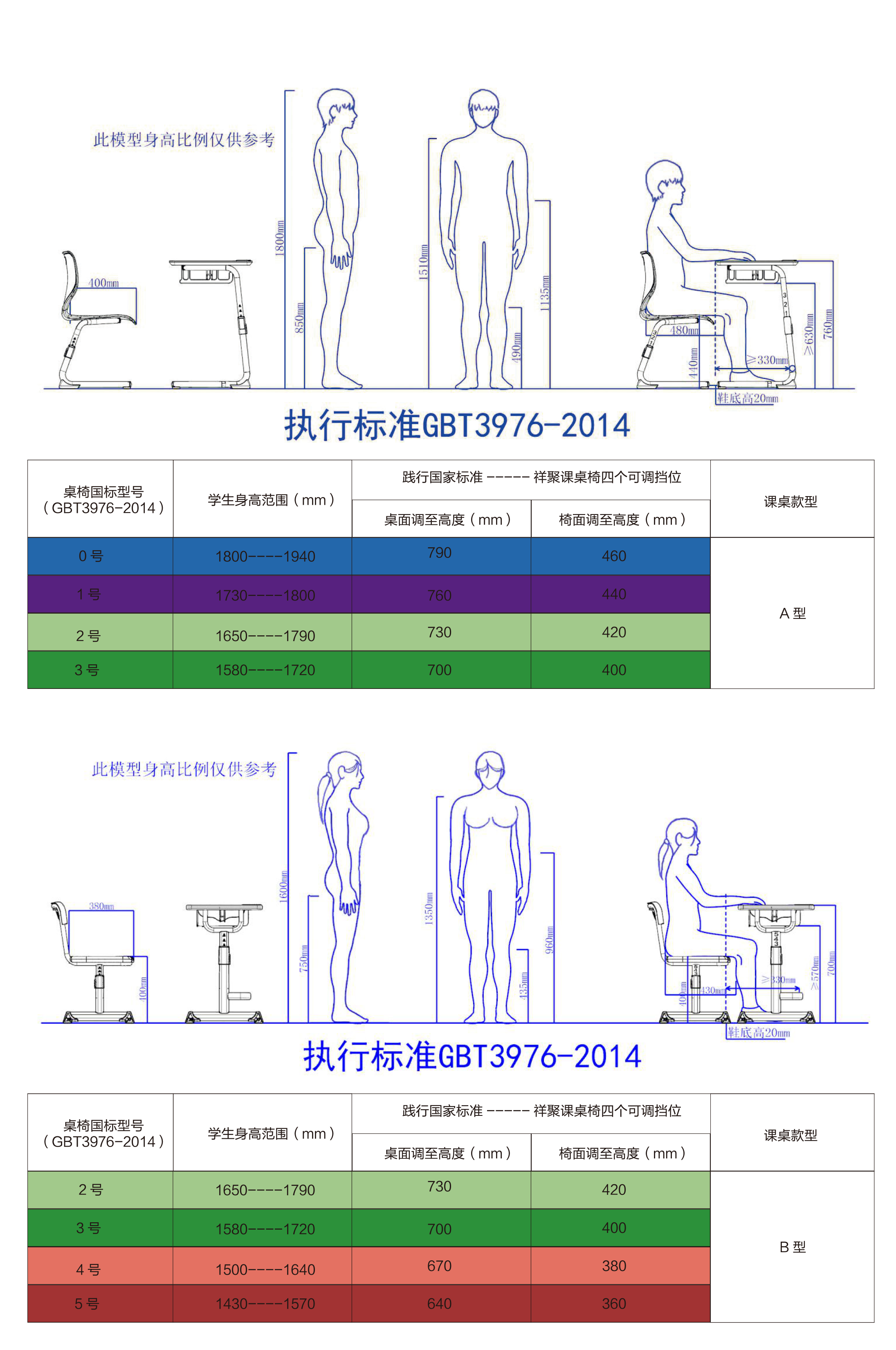 課桌椅國家標準(圖1)
