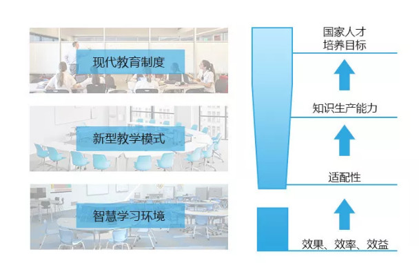 祥聚座椅，學(xué)校家具應(yīng)怎樣更好地服務(wù)智慧教育(圖2)