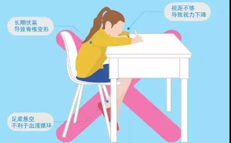 課桌椅正確坐姿，對(duì)青少年的重要性！(圖2)