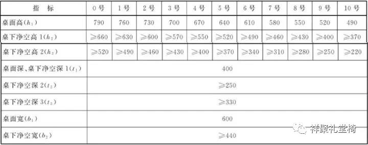 關(guān)注學(xué)生近視，課桌椅的幾個關(guān)鍵指標(biāo)有著決定性因素--祥聚座椅(圖2)