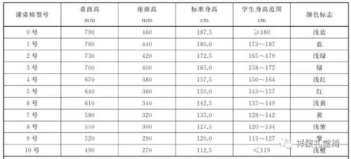 讓學生“坐得正、伸得直” 各省專項監督檢查學校課桌椅(圖6)