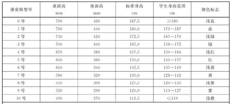 強(qiáng)調(diào)桌椅整齊，實(shí)際是在犧牲孩子健康(圖1)